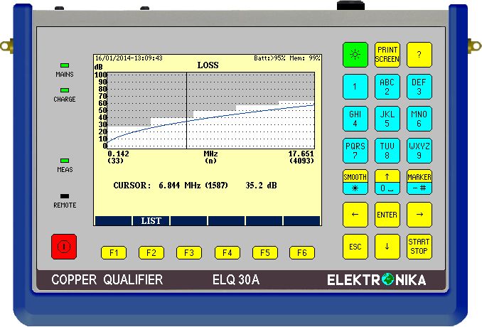 Transmission &
Distribution Sector